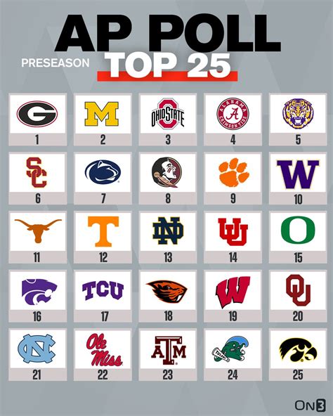 final bcs standings|ap top 25 football 2023.